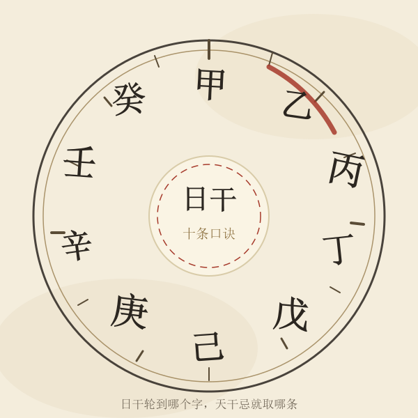 十天干环形图
