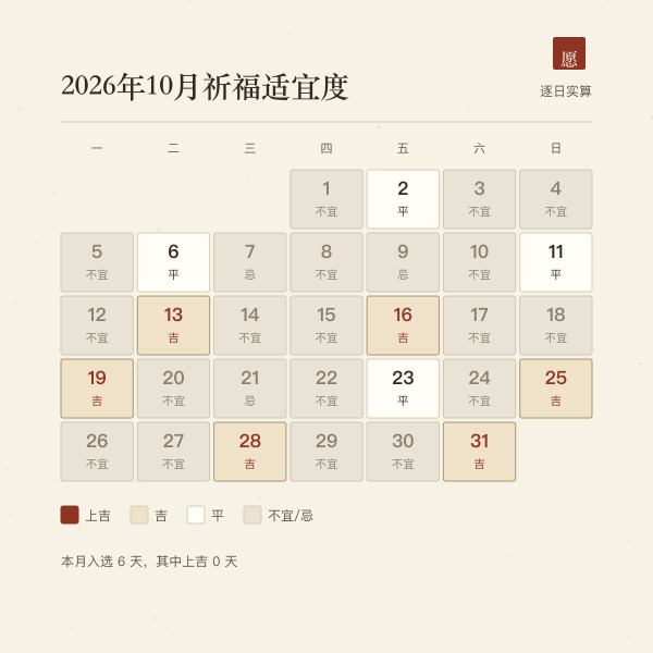 本月逐日祈福适宜度色带，按实算等级上色