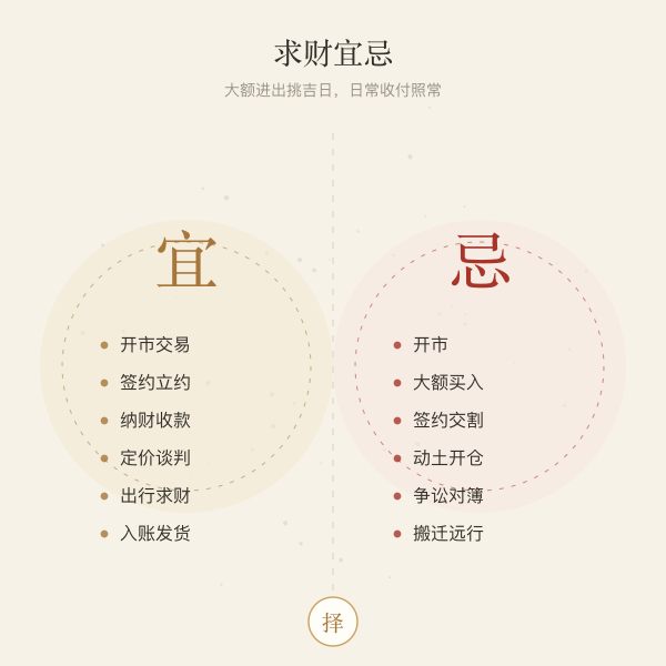 求财宜忌对照:宜开市交易签约收款,忌破土开仓争讼