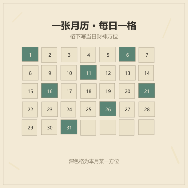 月历方位格示意：每日一格，标当日财神方位