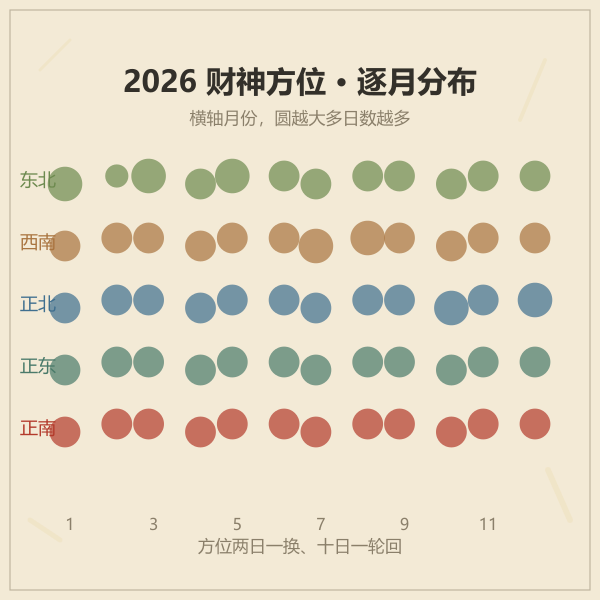 全年财神方位年历热力格示意