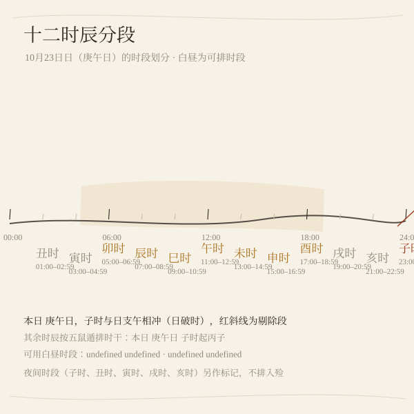 十二时辰分段与现代时间对照图