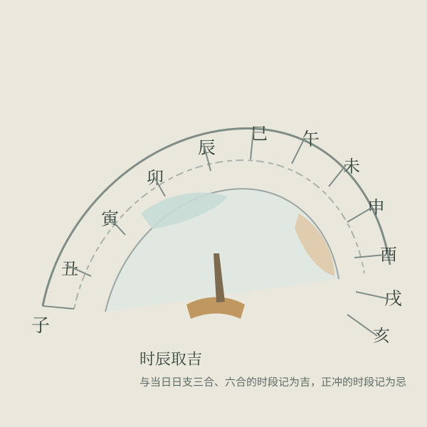 日支与十二时辰关系示意