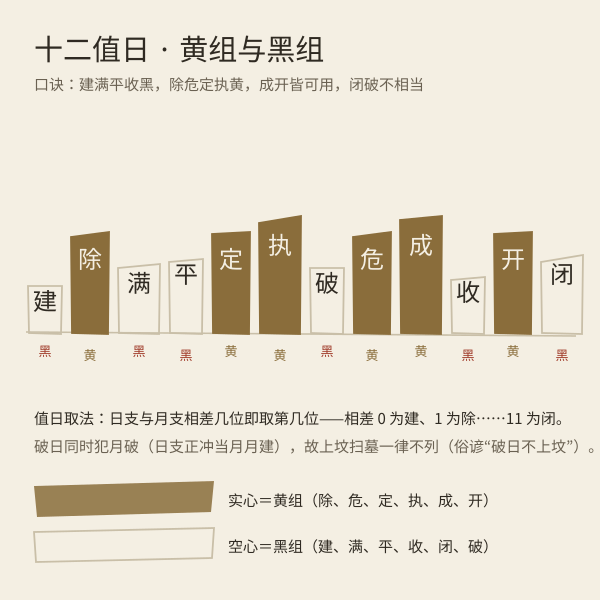 十二值日与黄组黑组分布示意