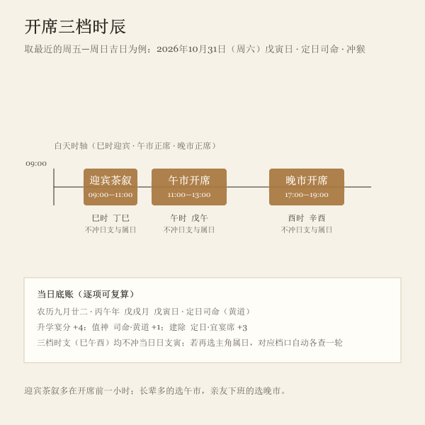 开席三档时辰：迎宾茶叙、午市、晚市三档，时支冲日支或冲属日即标不推荐