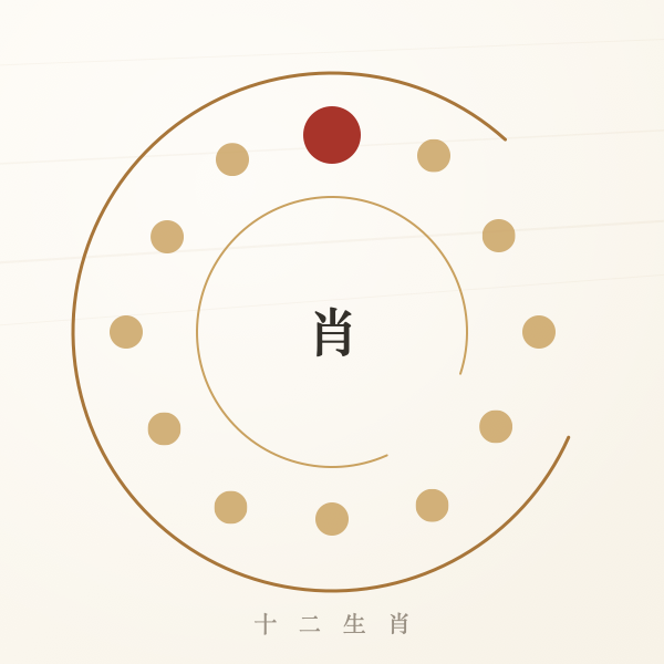 十二生肖与地支方位盘