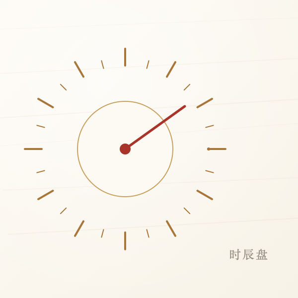 十二时辰圆盘示意图