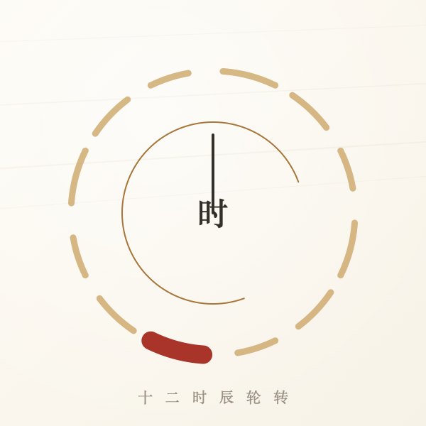 十二时辰转盘示意图