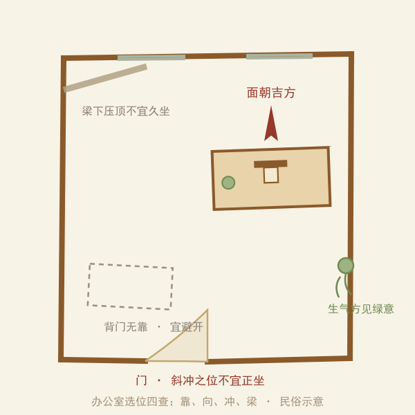 办公室选位示意:靠墙而坐、避开门冲与横梁
