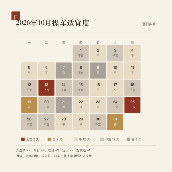 本月提车适宜度色带