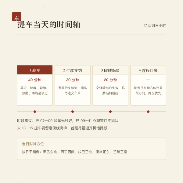 提车当天从验车到首程的时间轴