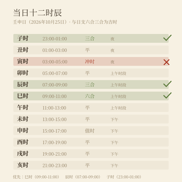 2026年10月25日壬申日十二时辰吉凶条