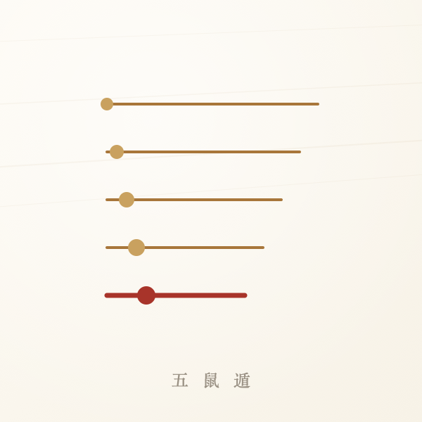 五鼠遁推时干示意