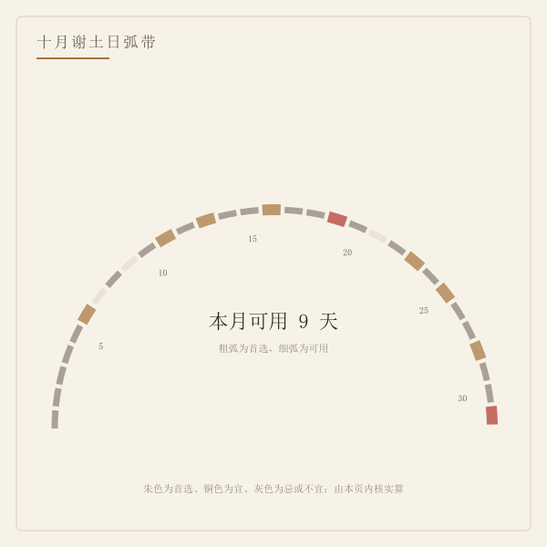 当月谢土吉日分布