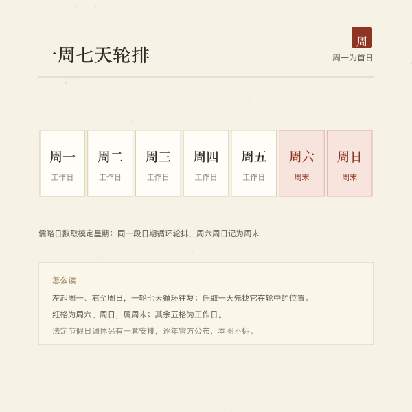 一周七天星期轮排示意,周一到周日各占一格