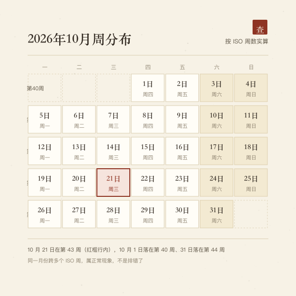 2026年10月四周分布条带,标出10月21日所在位置