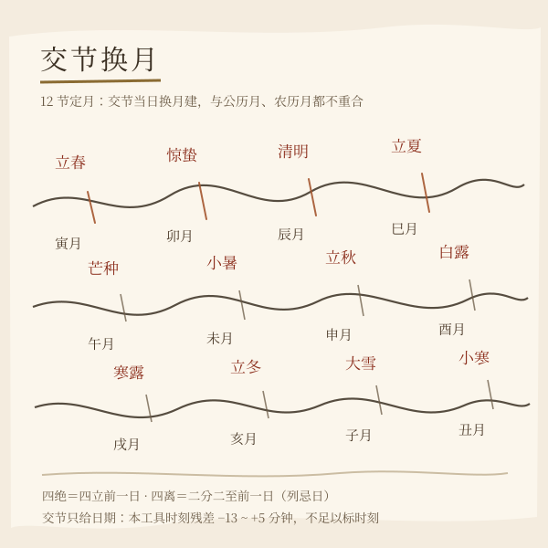 节气交节与月建换月示意