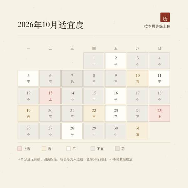 2026年10月逐日移栽适宜度色带