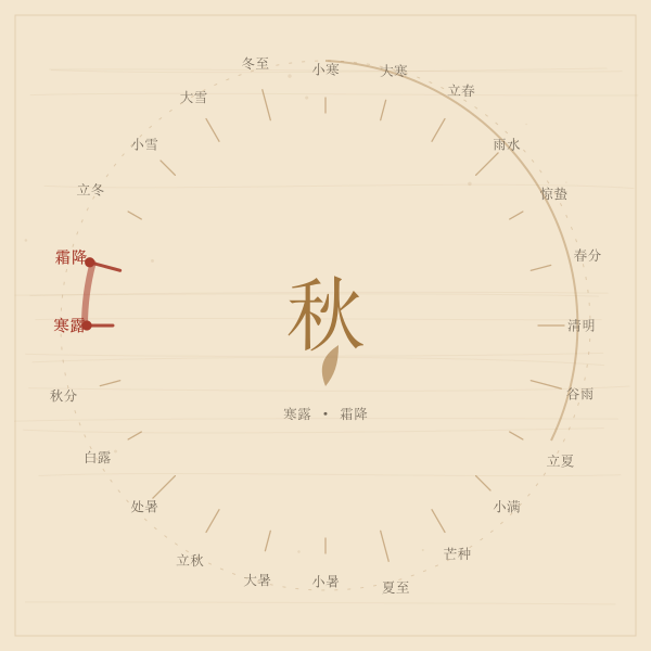 二十四节气环,寒露与霜降位置示意
