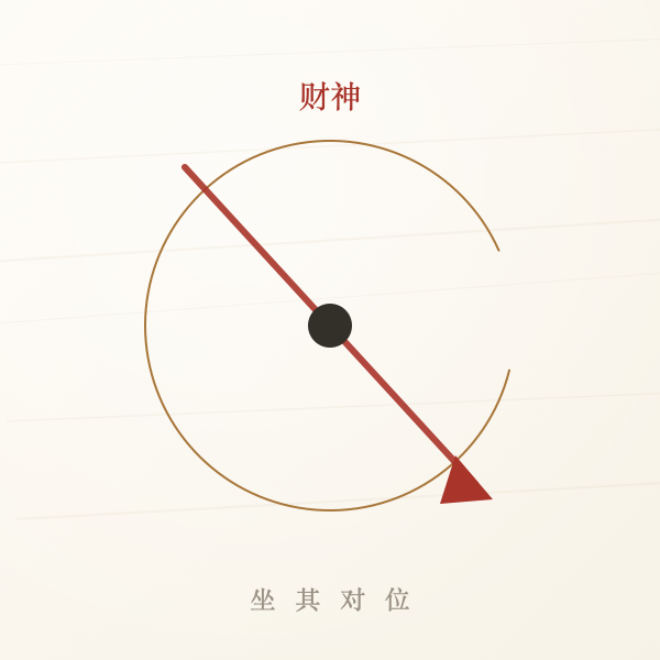 财神位与宜坐对位的相对关系示意图